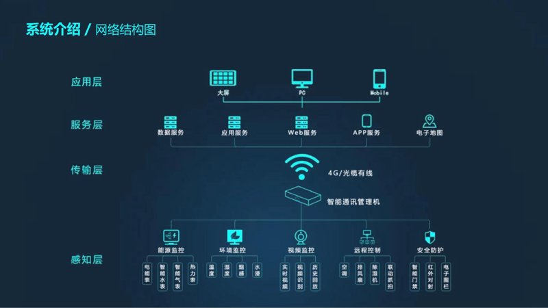 企业信息化建设选购指南：开启智能办公