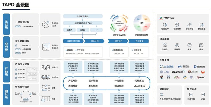 企业信息化建设：助推现代企业管理升级